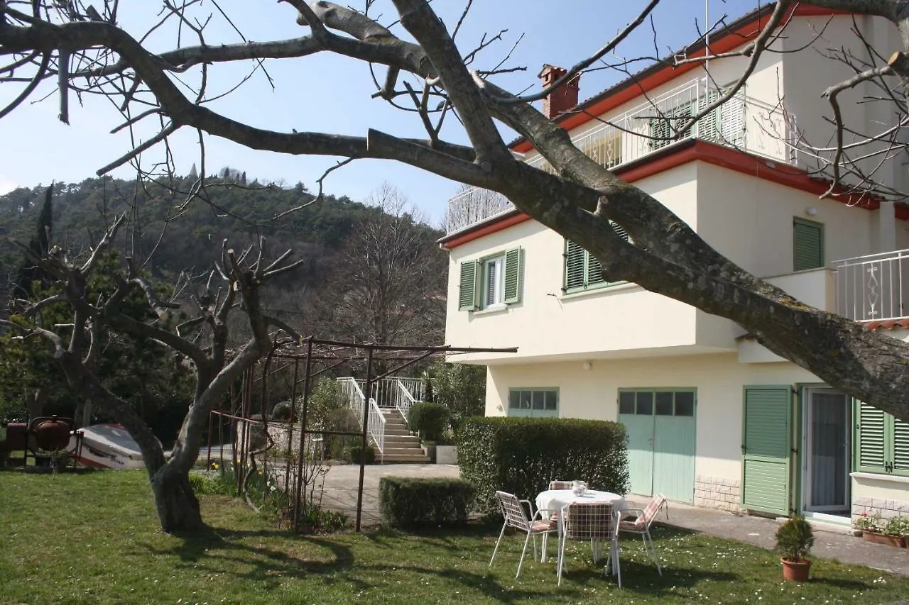 Branka Apartments location
